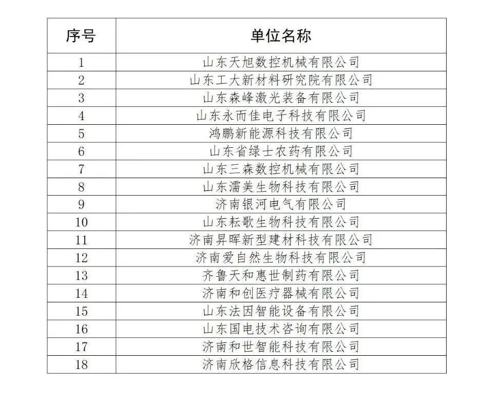 131家單位被擬取消或取消專利預(yù)審備案主體資格！