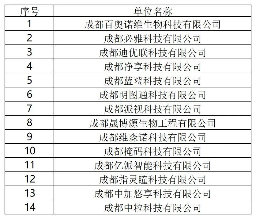 131家單位被擬取消或取消專利預(yù)審備案主體資格！