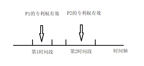 《IP洞察》｜張?jiān)茓桑簻\談對禁止重復(fù)授權(quán)原則的認(rèn)識與思考