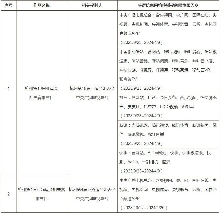 #晨報#國貨“紅衛(wèi)日化”董事長直播時吃肥皂引熱議，其香皂外觀專利標(biāo)注“可以吃”；“核酸大王”進(jìn)軍預(yù)制菜，申請注冊方便米飯商標(biāo)