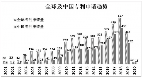 淺談世界發(fā)展中國家的專利現(xiàn)狀