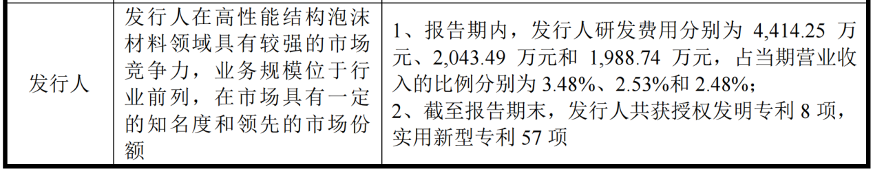 IPO專利狙擊一審判決：索賠9860萬被駁回！