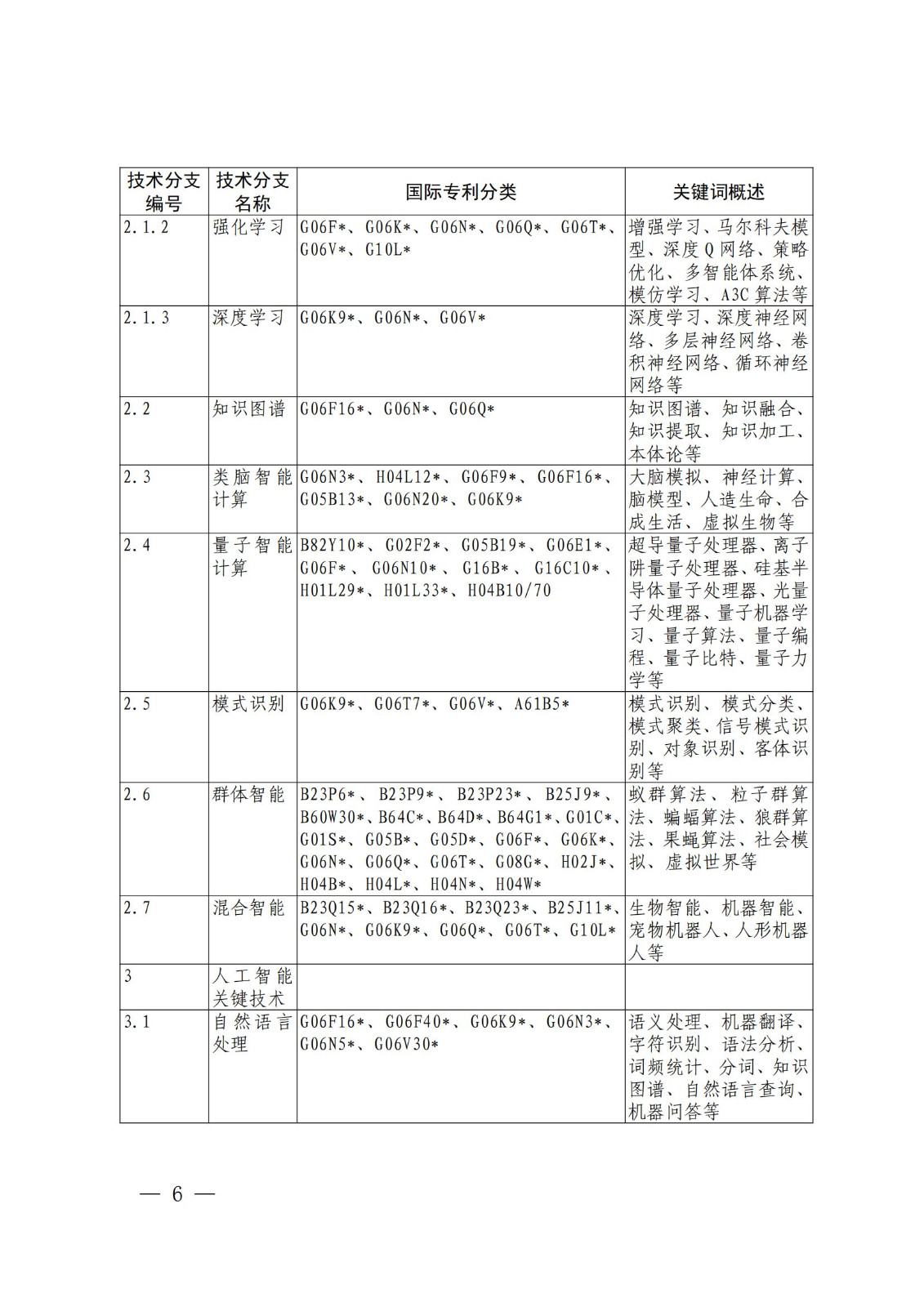 國知局：《關(guān)鍵數(shù)字技術(shù)專利分類體系（2023）》全文發(fā)布！