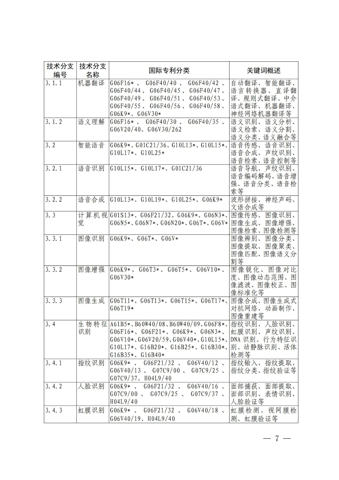 國知局：《關(guān)鍵數(shù)字技術(shù)專利分類體系（2023）》全文發(fā)布！