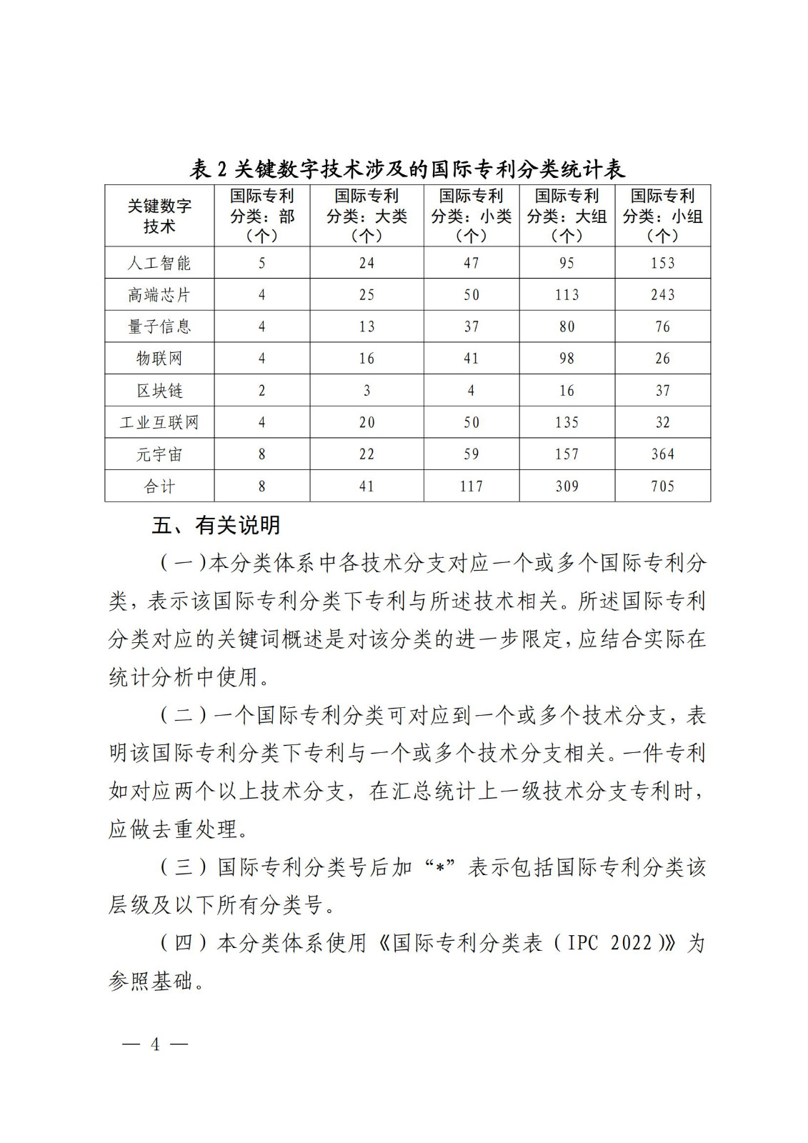 國知局：《關(guān)鍵數(shù)字技術(shù)專利分類體系（2023）》全文發(fā)布！