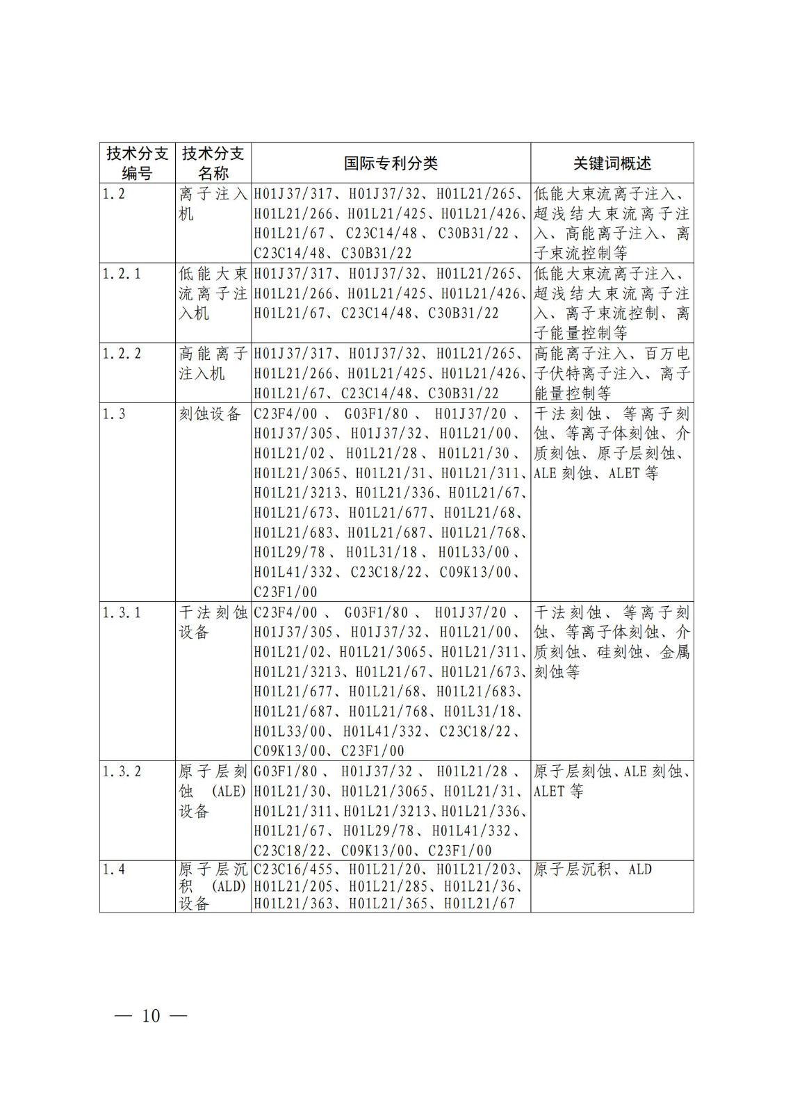 國知局：《關(guān)鍵數(shù)字技術(shù)專利分類體系（2023）》全文發(fā)布！