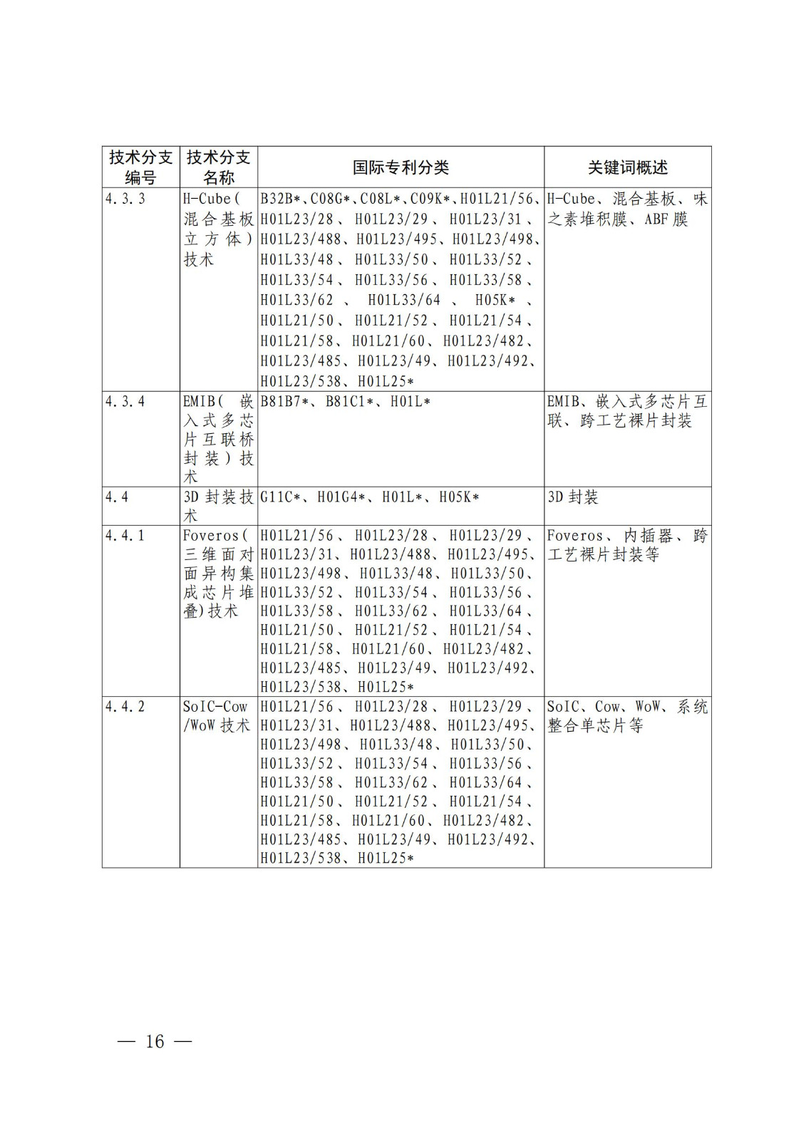 國知局：《關(guān)鍵數(shù)字技術(shù)專利分類體系（2023）》全文發(fā)布！