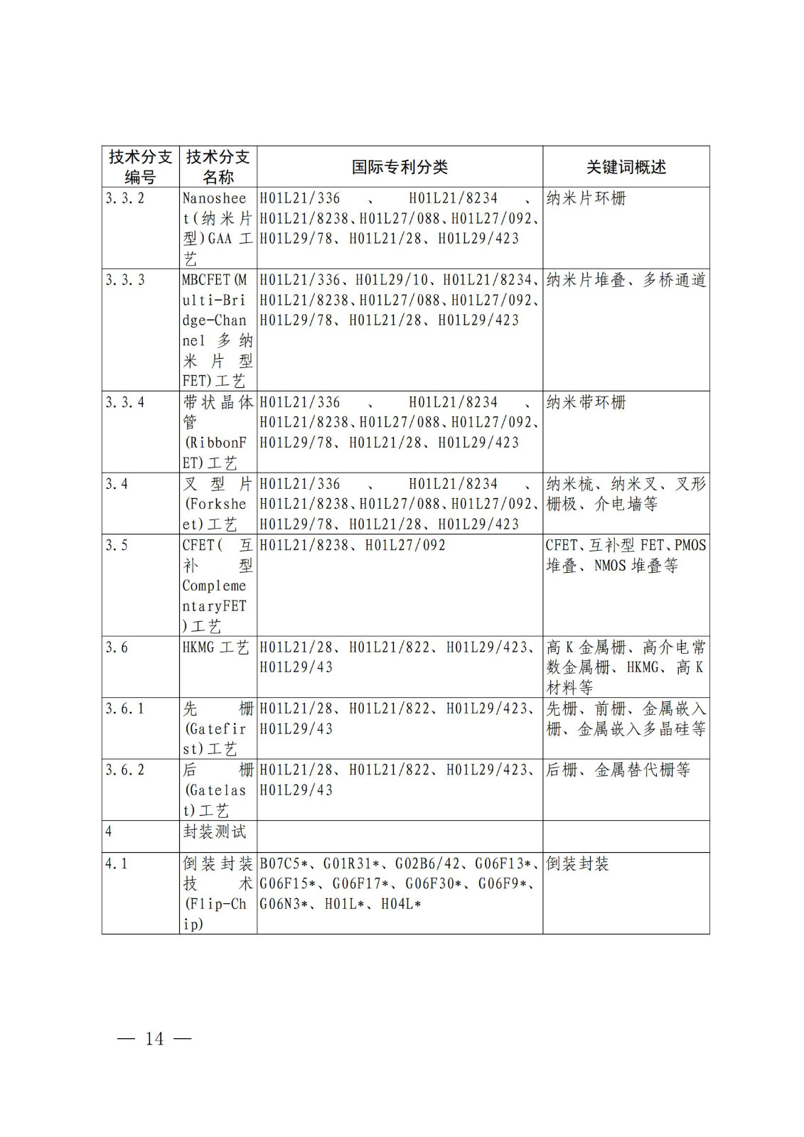 國知局：《關(guān)鍵數(shù)字技術(shù)專利分類體系（2023）》全文發(fā)布！