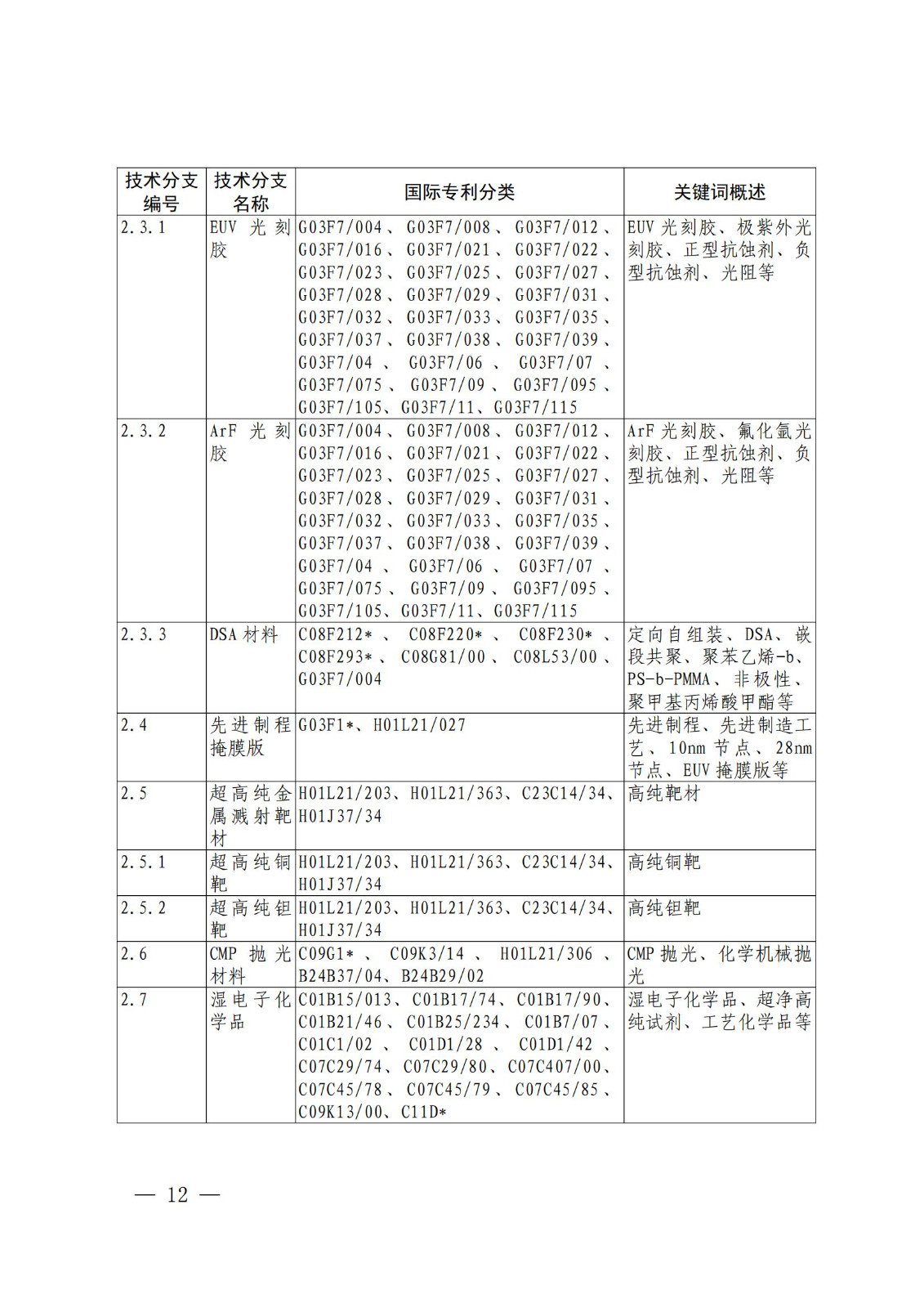 國知局：《關(guān)鍵數(shù)字技術(shù)專利分類體系（2023）》全文發(fā)布！