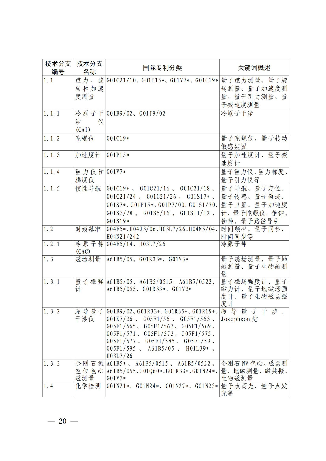 國知局：《關(guān)鍵數(shù)字技術(shù)專利分類體系（2023）》全文發(fā)布！