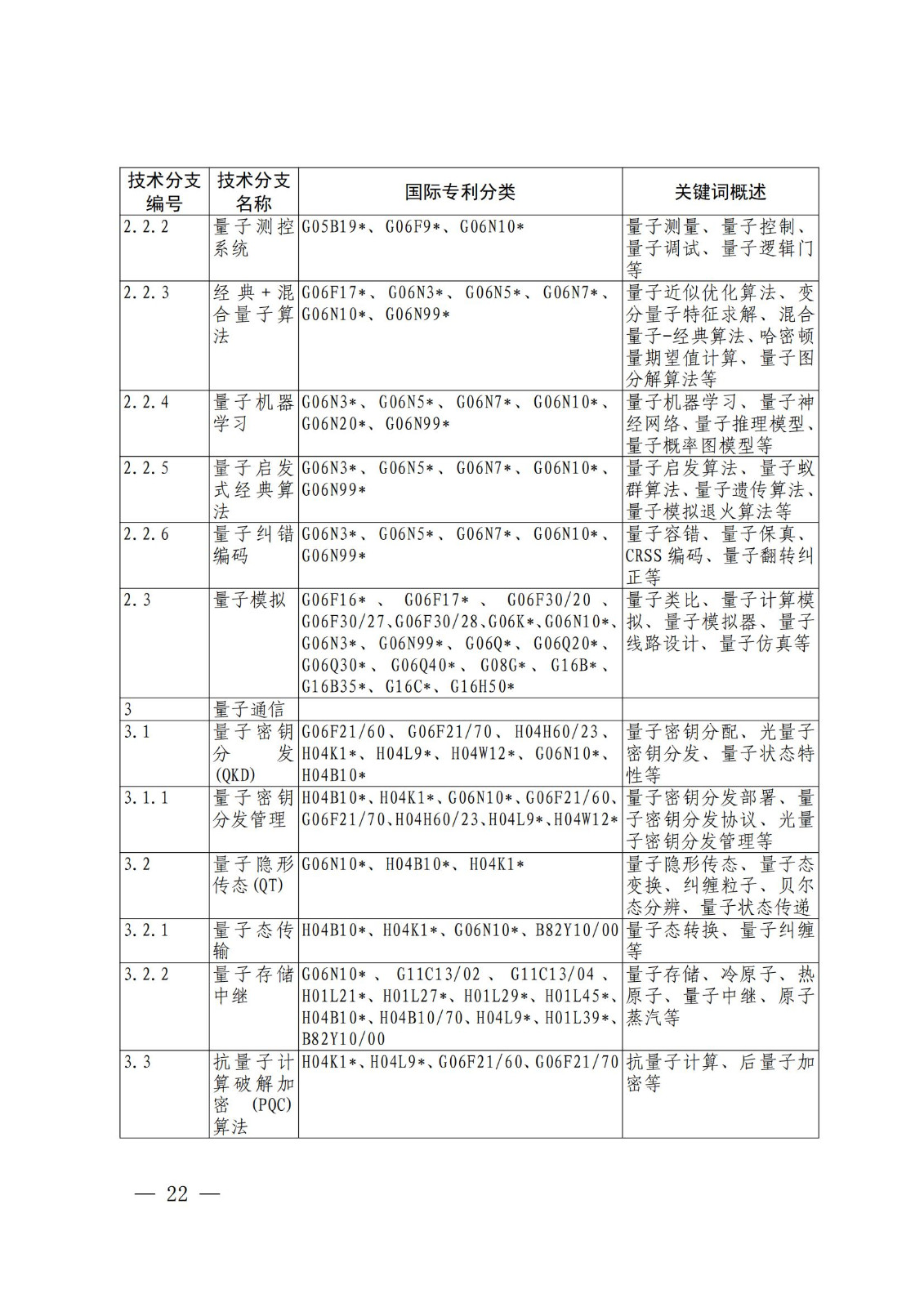 國知局：《關(guān)鍵數(shù)字技術(shù)專利分類體系（2023）》全文發(fā)布！