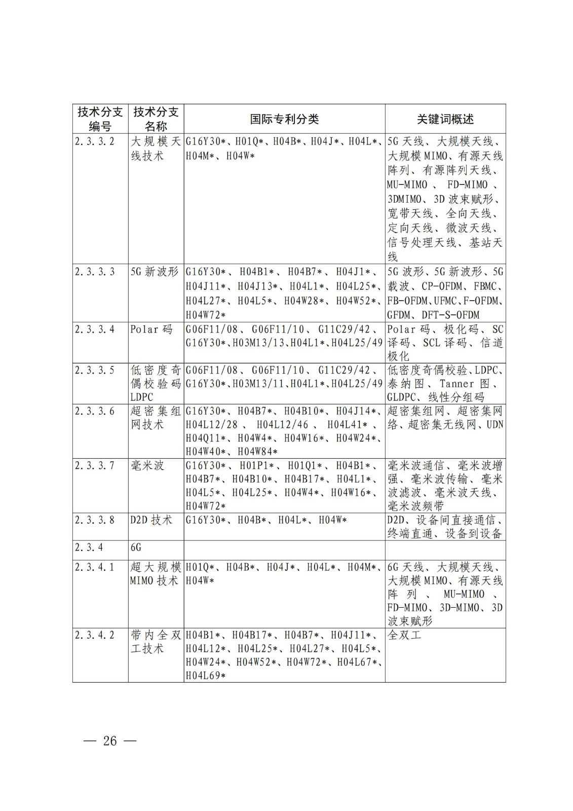 國知局：《關(guān)鍵數(shù)字技術(shù)專利分類體系（2023）》全文發(fā)布！