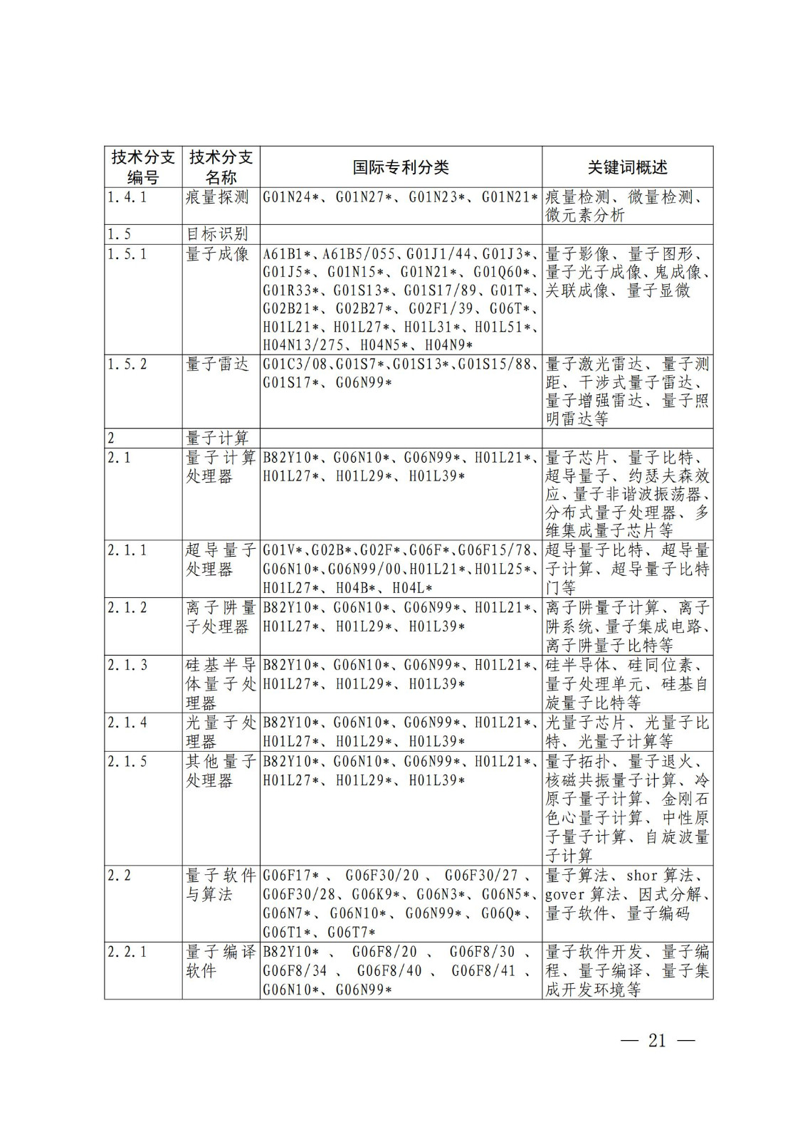 國知局：《關(guān)鍵數(shù)字技術(shù)專利分類體系（2023）》全文發(fā)布！