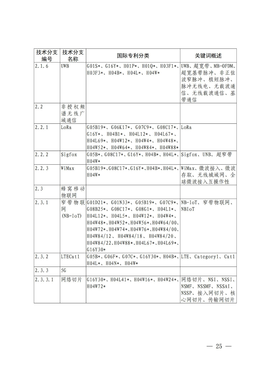 國知局：《關(guān)鍵數(shù)字技術(shù)專利分類體系（2023）》全文發(fā)布！