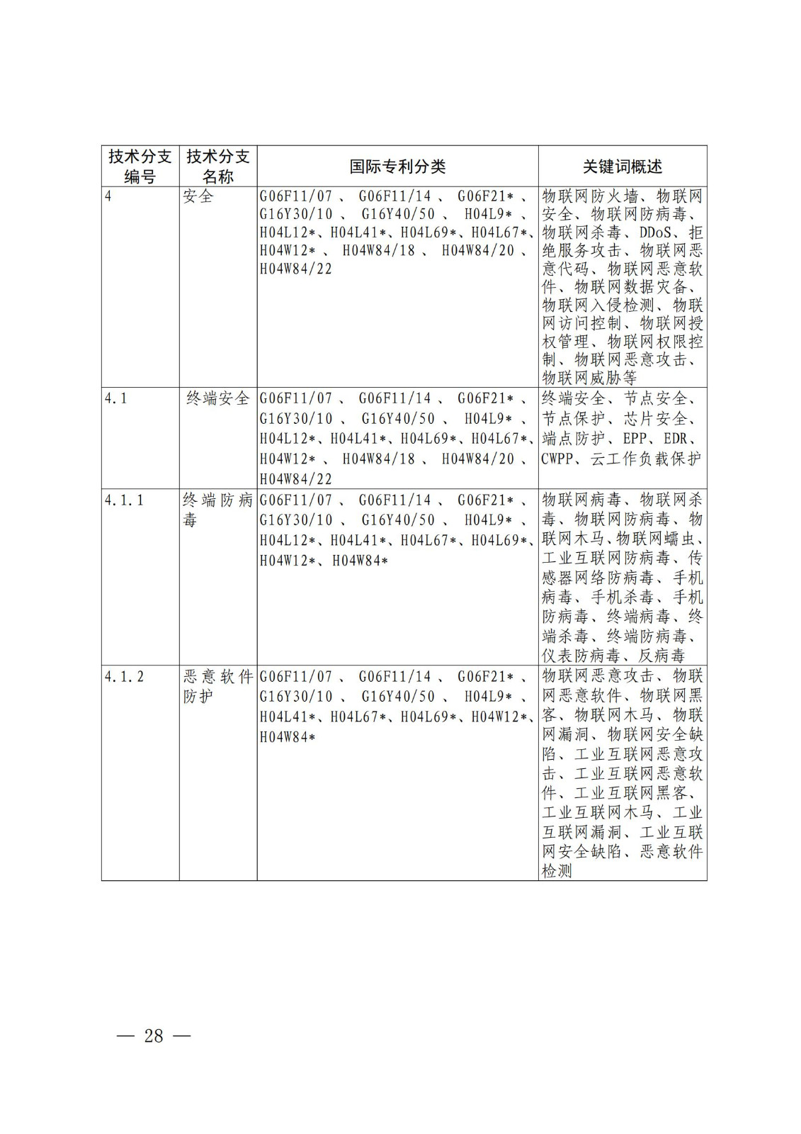 國知局：《關(guān)鍵數(shù)字技術(shù)專利分類體系（2023）》全文發(fā)布！