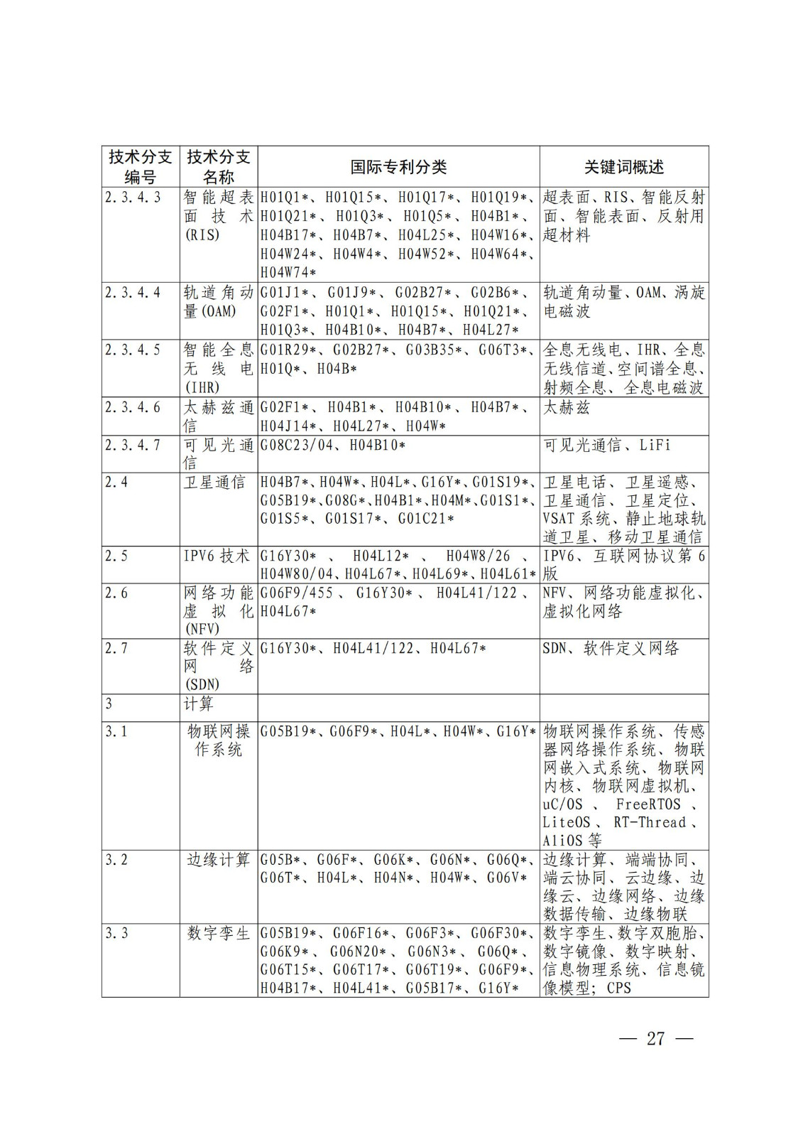 國知局：《關(guān)鍵數(shù)字技術(shù)專利分類體系（2023）》全文發(fā)布！