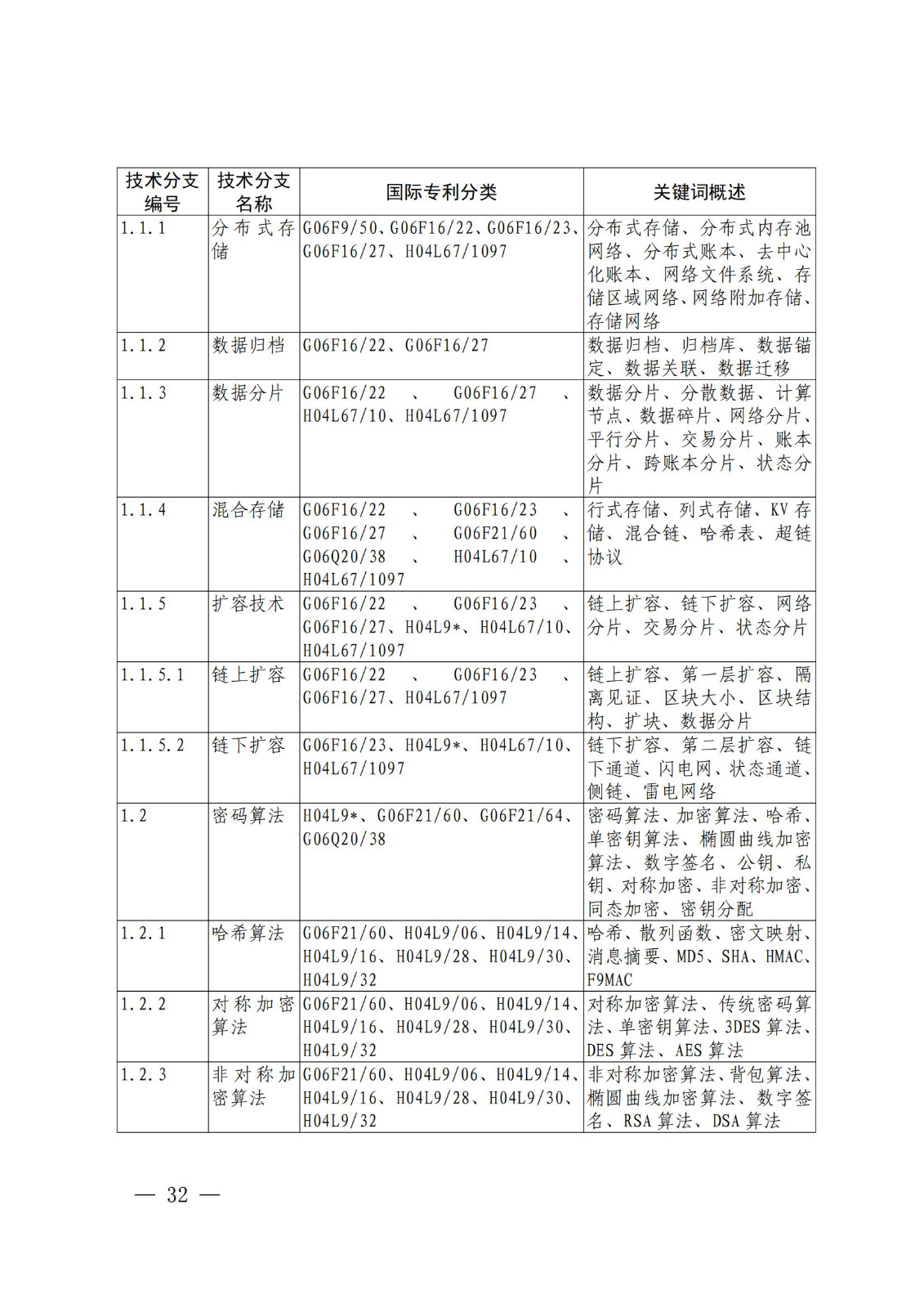 國知局：《關(guān)鍵數(shù)字技術(shù)專利分類體系（2023）》全文發(fā)布！