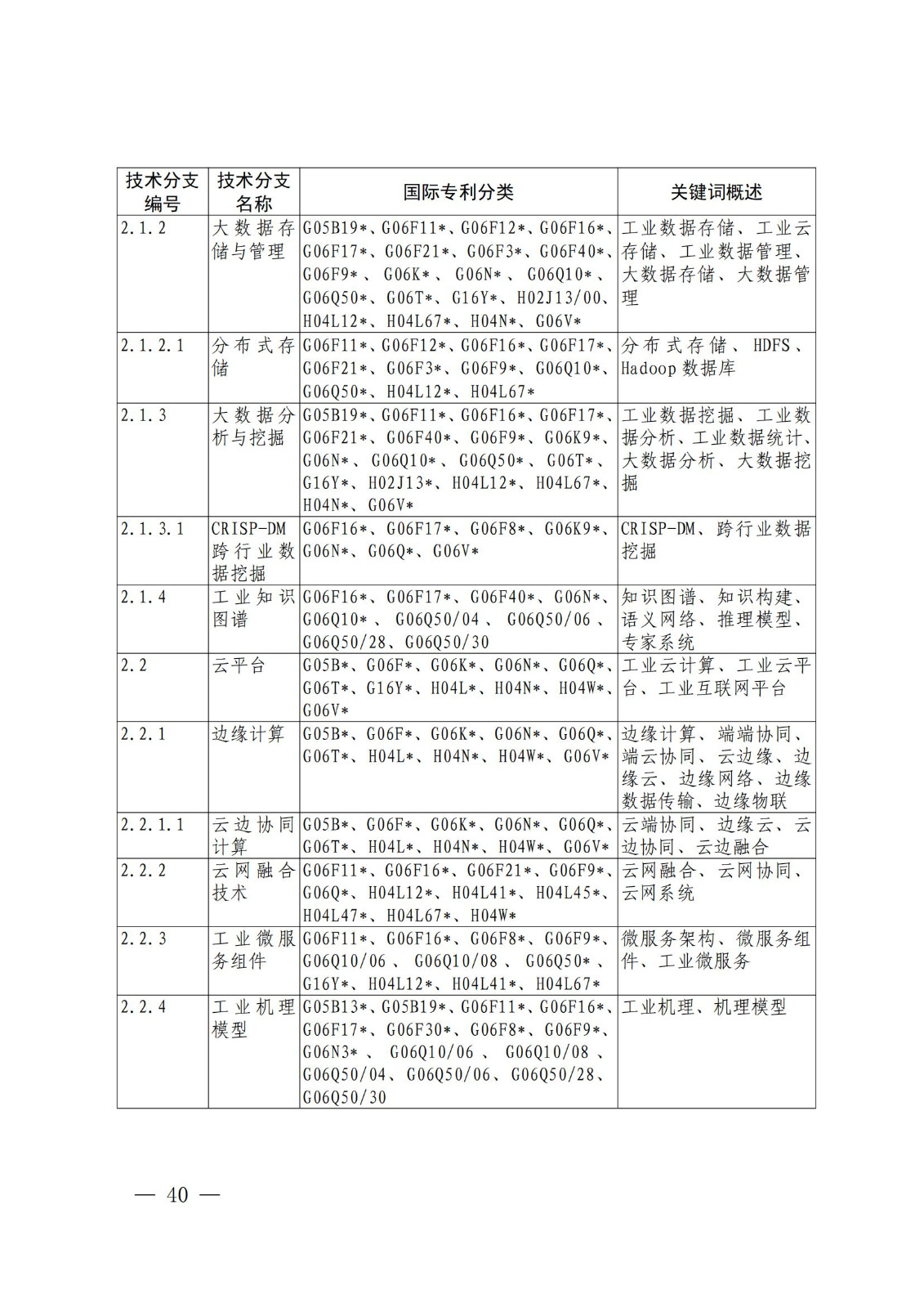 國知局：《關(guān)鍵數(shù)字技術(shù)專利分類體系（2023）》全文發(fā)布！