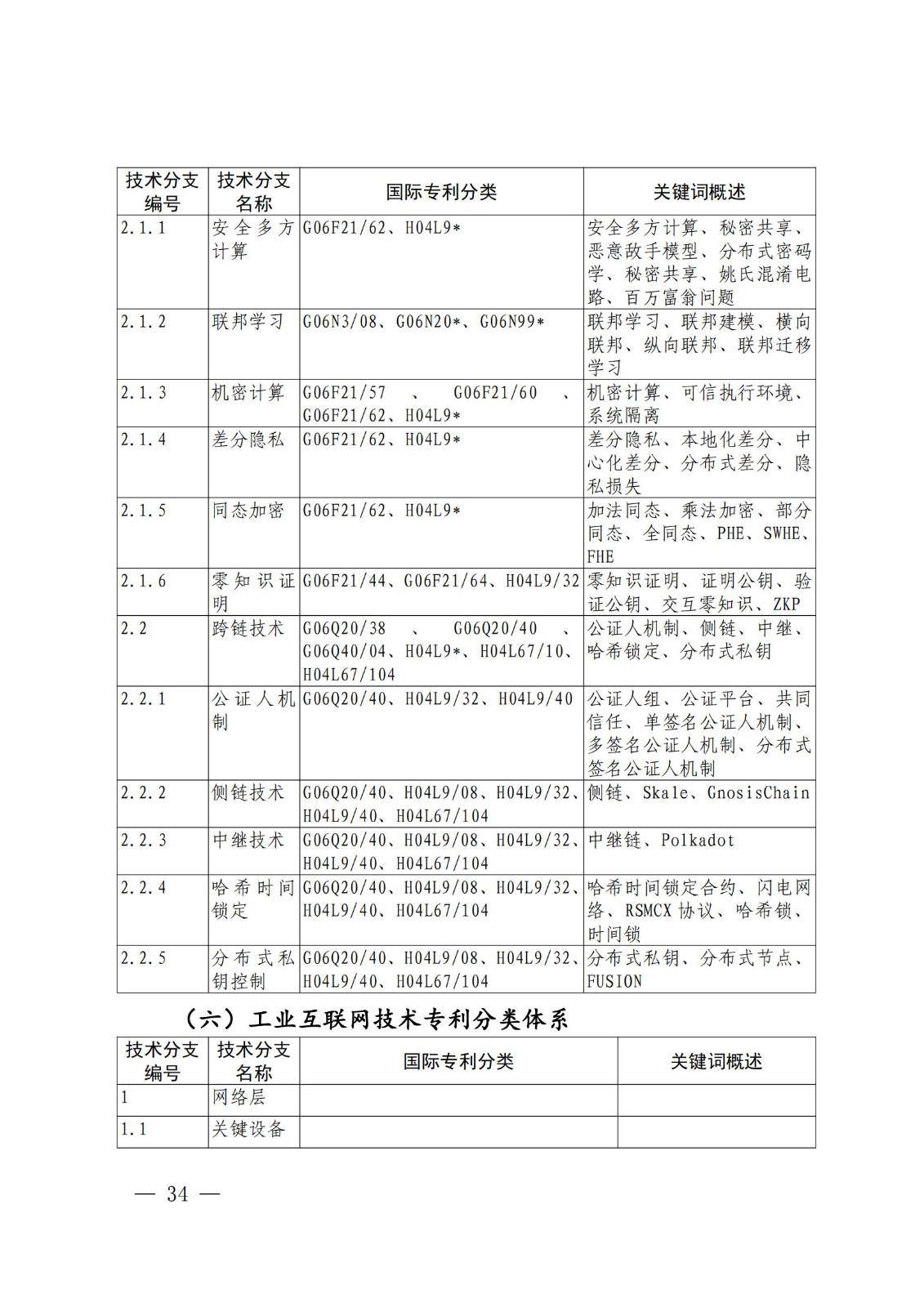 國知局：《關(guān)鍵數(shù)字技術(shù)專利分類體系（2023）》全文發(fā)布！