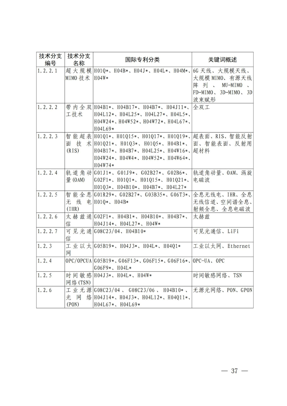 國知局：《關(guān)鍵數(shù)字技術(shù)專利分類體系（2023）》全文發(fā)布！