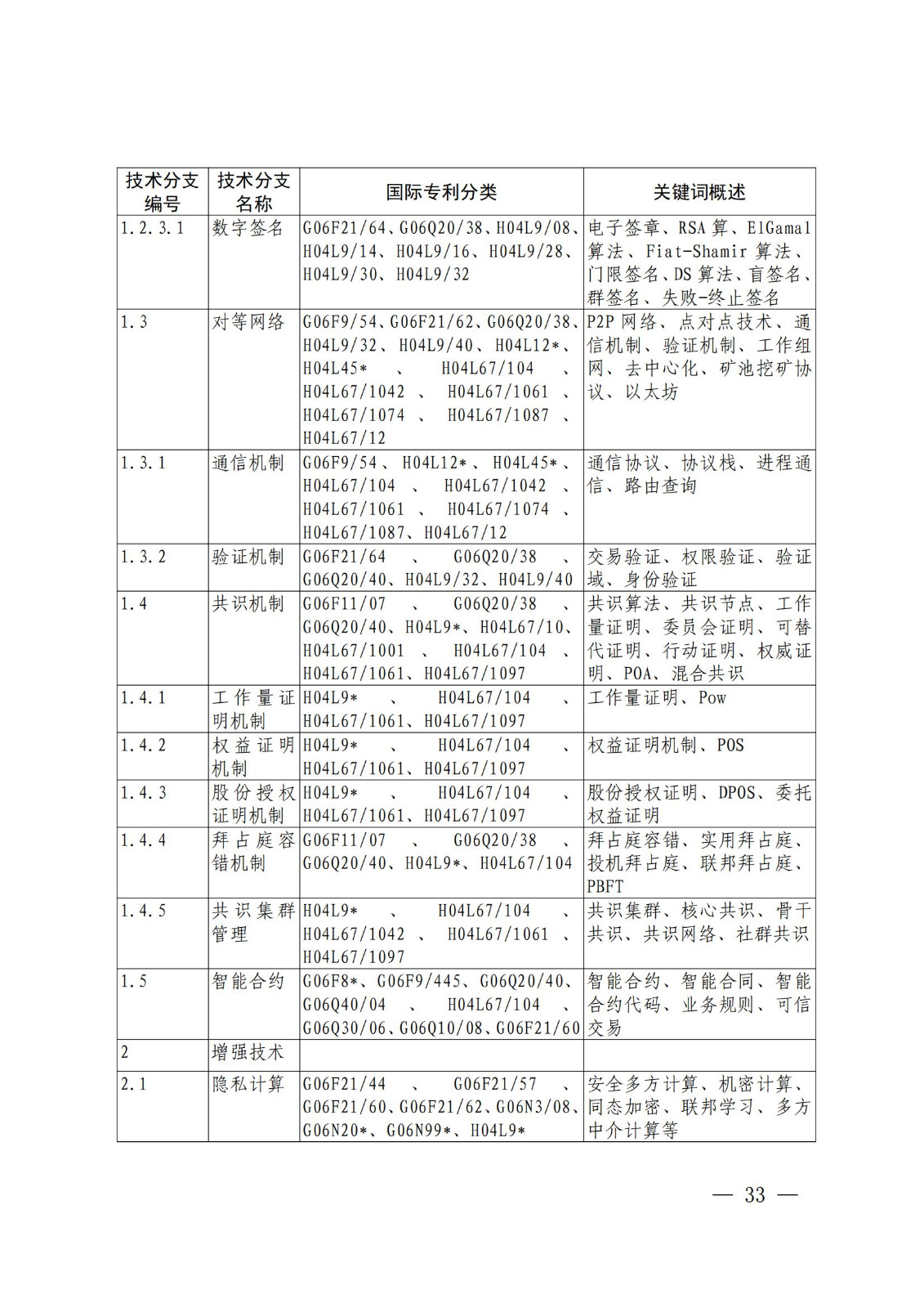 國知局：《關(guān)鍵數(shù)字技術(shù)專利分類體系（2023）》全文發(fā)布！