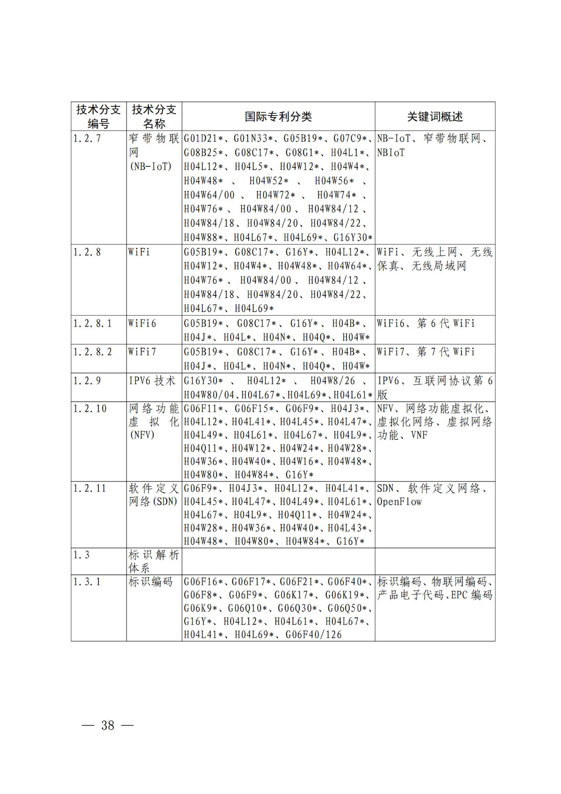 國知局：《關(guān)鍵數(shù)字技術(shù)專利分類體系（2023）》全文發(fā)布！