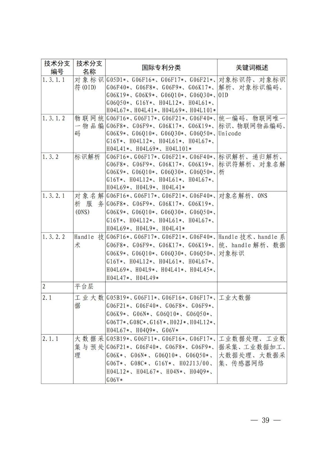 國知局：《關(guān)鍵數(shù)字技術(shù)專利分類體系（2023）》全文發(fā)布！