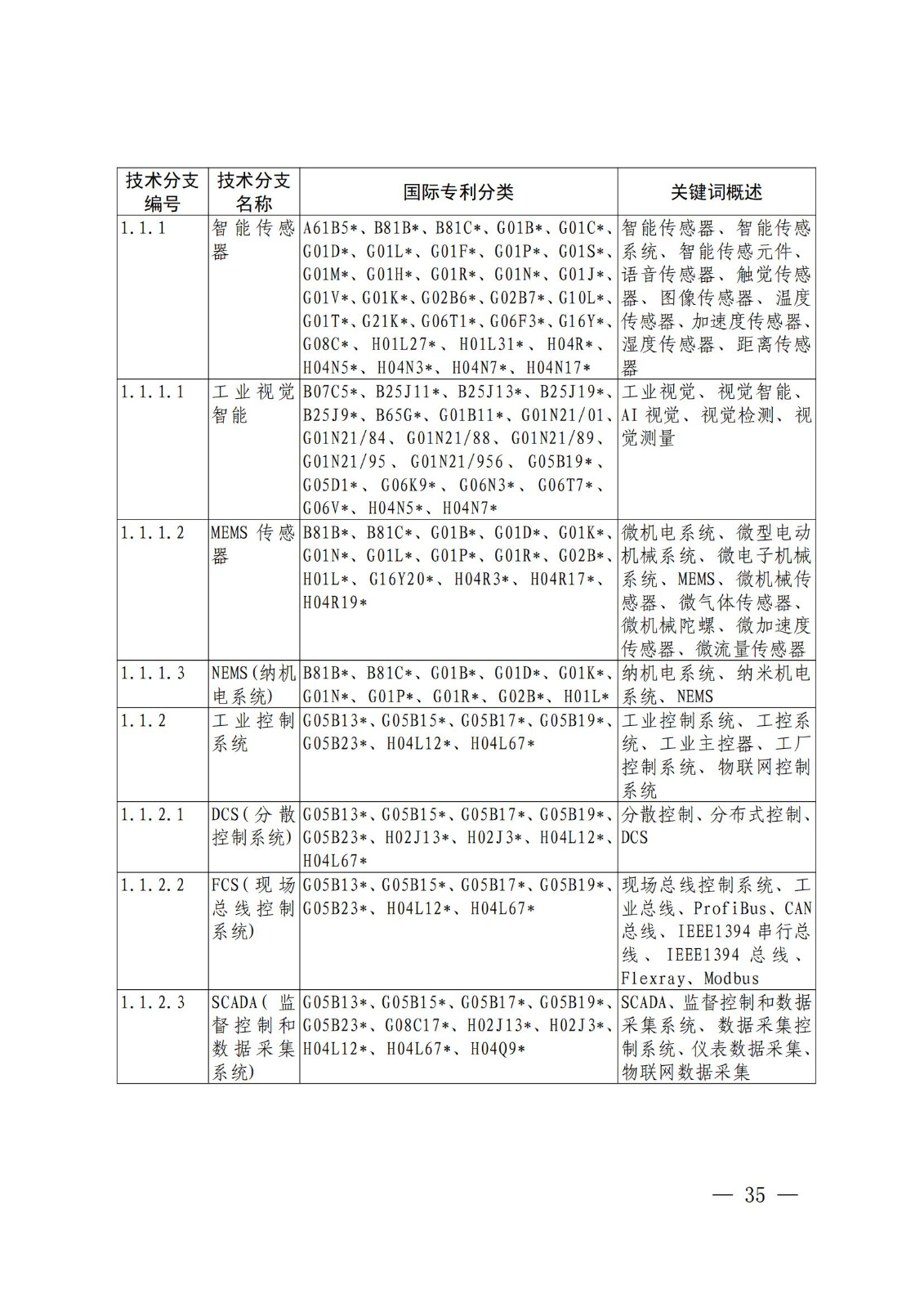 國知局：《關(guān)鍵數(shù)字技術(shù)專利分類體系（2023）》全文發(fā)布！