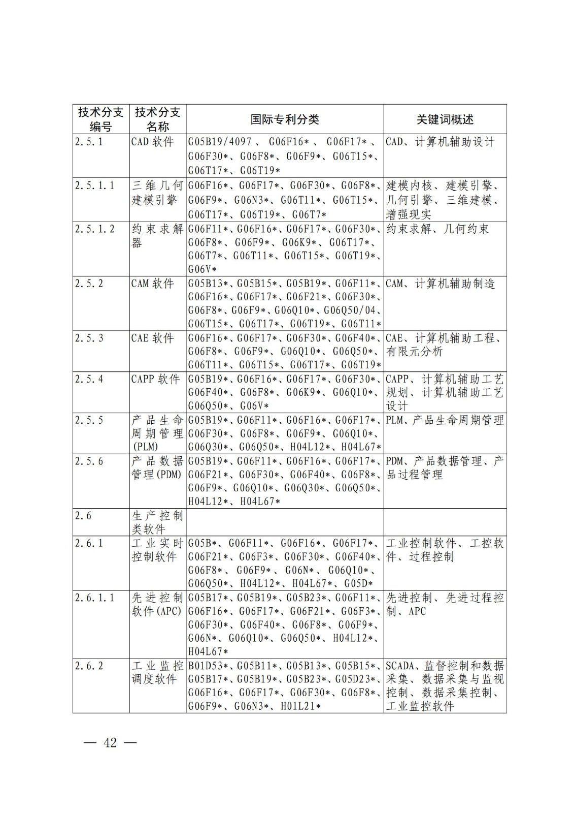 國知局：《關(guān)鍵數(shù)字技術(shù)專利分類體系（2023）》全文發(fā)布！