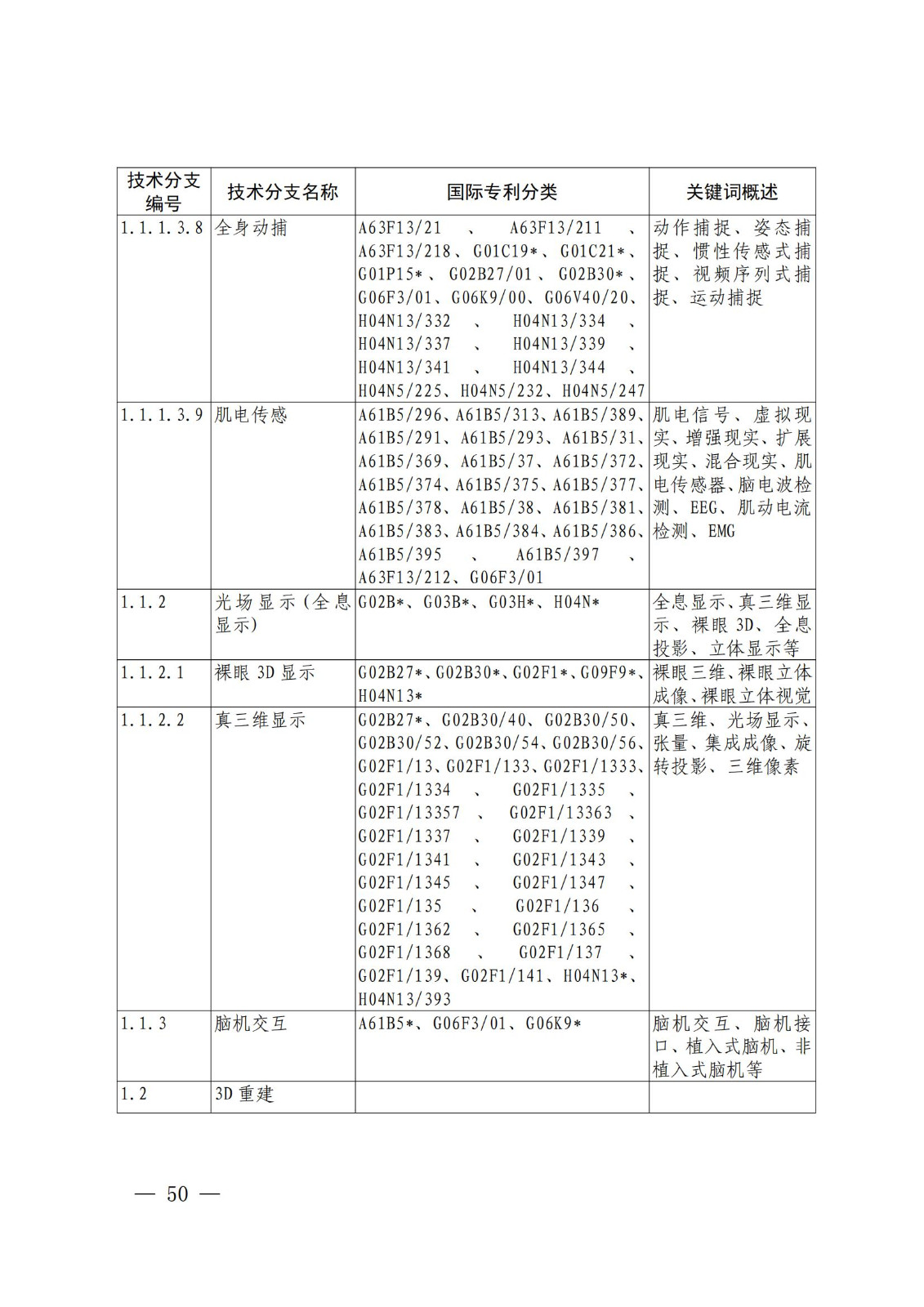 國知局：《關(guān)鍵數(shù)字技術(shù)專利分類體系（2023）》全文發(fā)布！