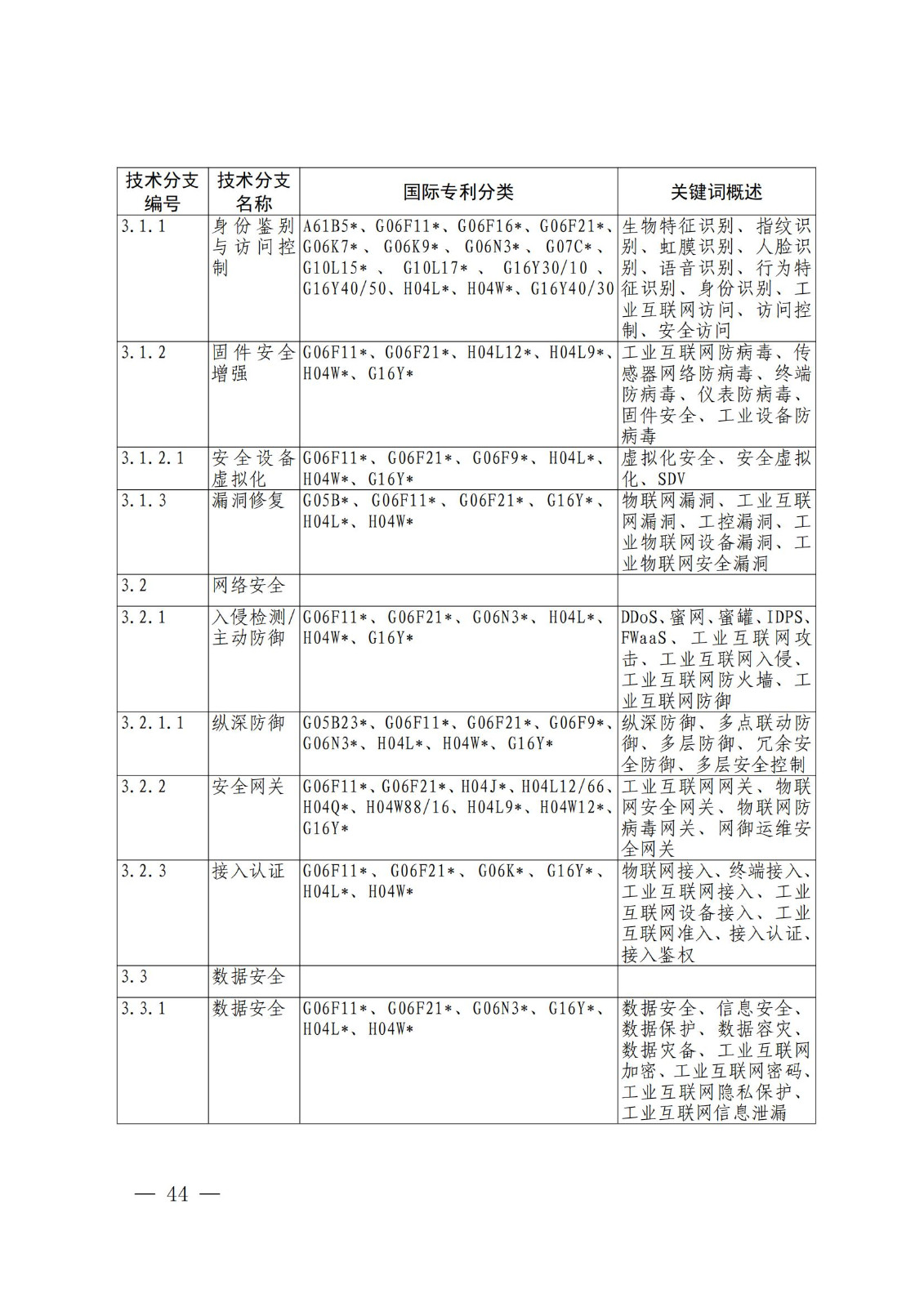 國知局：《關(guān)鍵數(shù)字技術(shù)專利分類體系（2023）》全文發(fā)布！