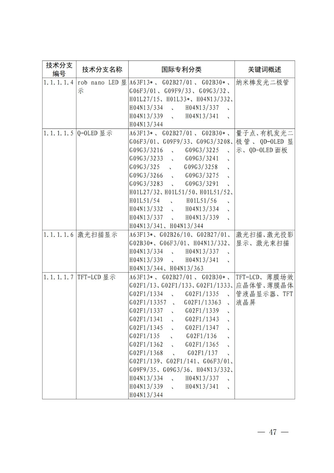 國知局：《關(guān)鍵數(shù)字技術(shù)專利分類體系（2023）》全文發(fā)布！