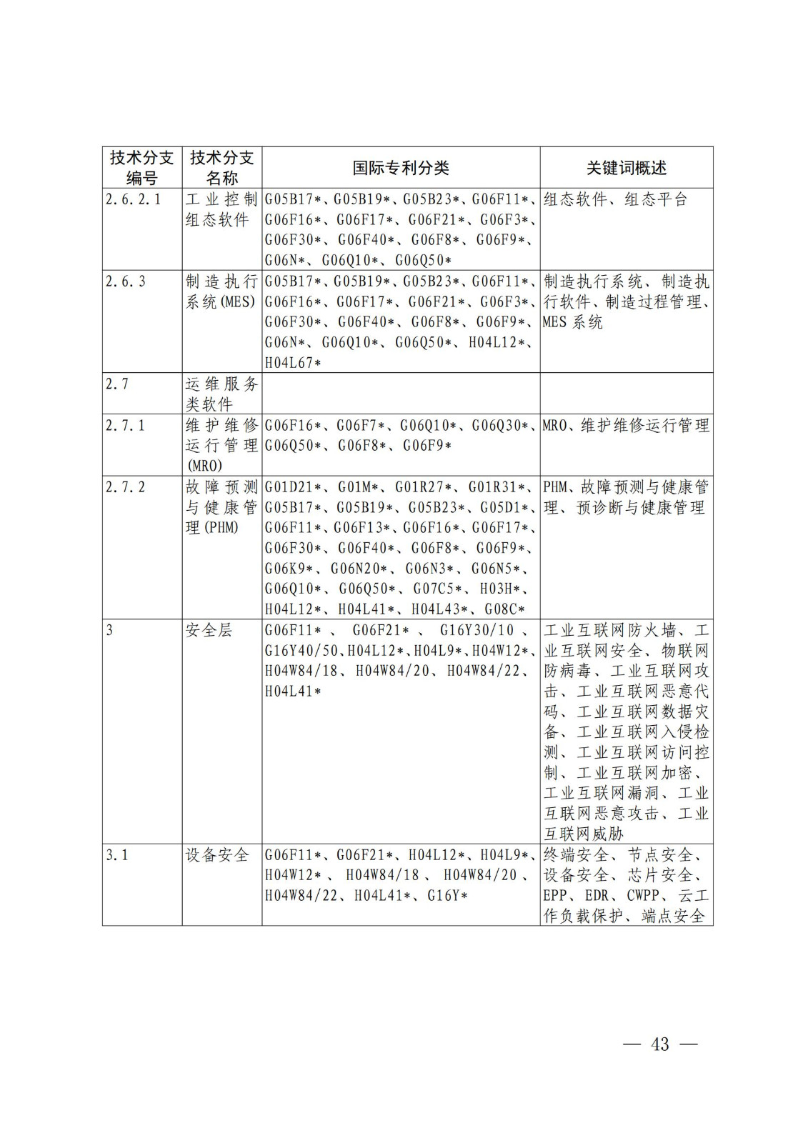 國知局：《關(guān)鍵數(shù)字技術(shù)專利分類體系（2023）》全文發(fā)布！