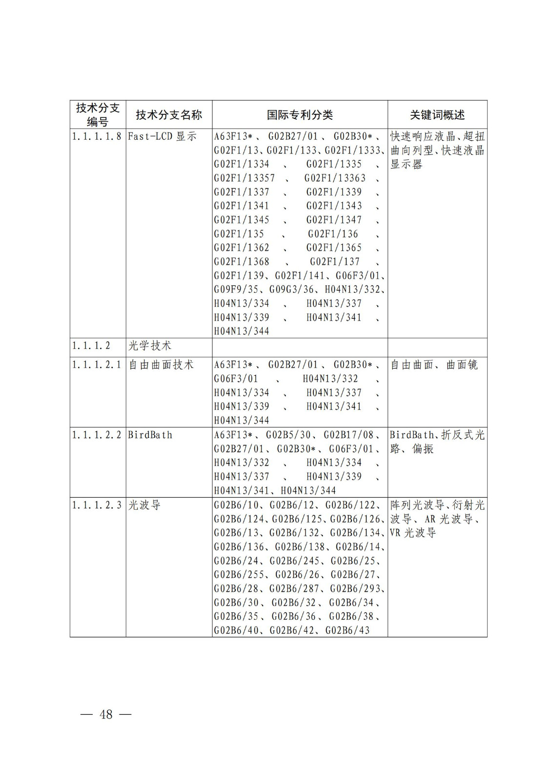 國知局：《關(guān)鍵數(shù)字技術(shù)專利分類體系（2023）》全文發(fā)布！