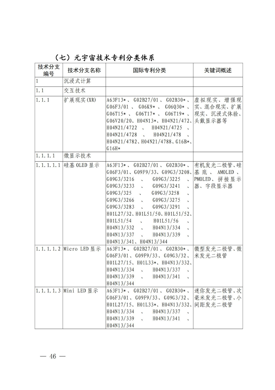 國知局：《關(guān)鍵數(shù)字技術(shù)專利分類體系（2023）》全文發(fā)布！