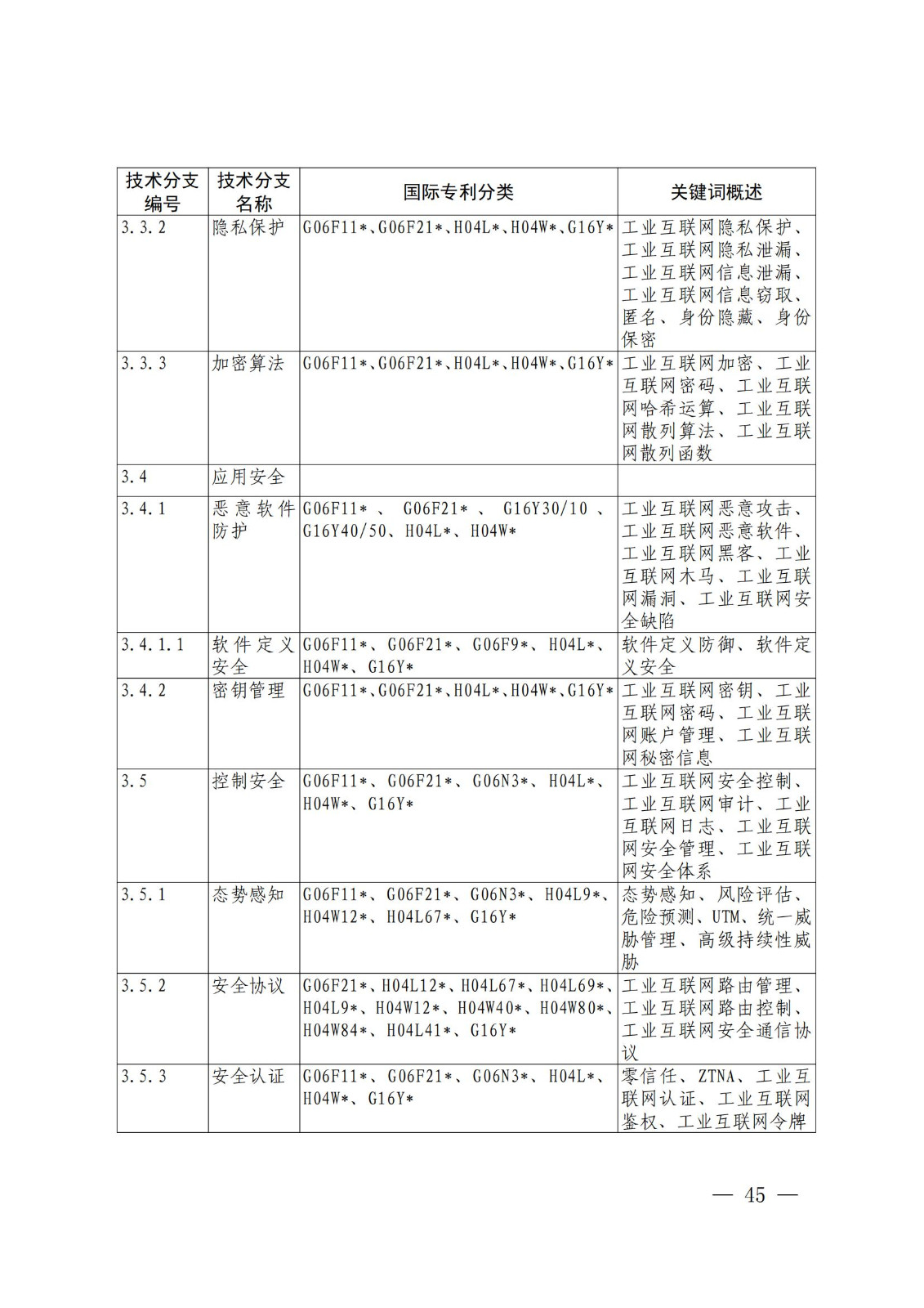 國知局：《關(guān)鍵數(shù)字技術(shù)專利分類體系（2023）》全文發(fā)布！