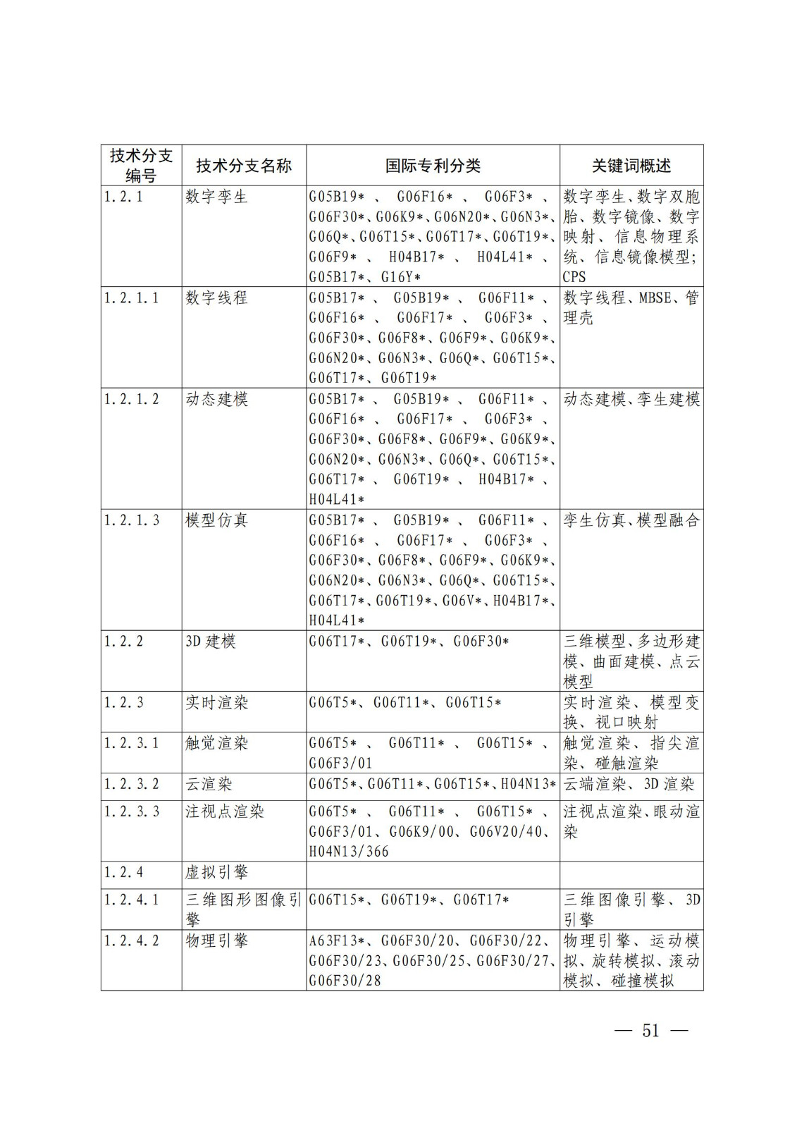 國知局：《關(guān)鍵數(shù)字技術(shù)專利分類體系（2023）》全文發(fā)布！