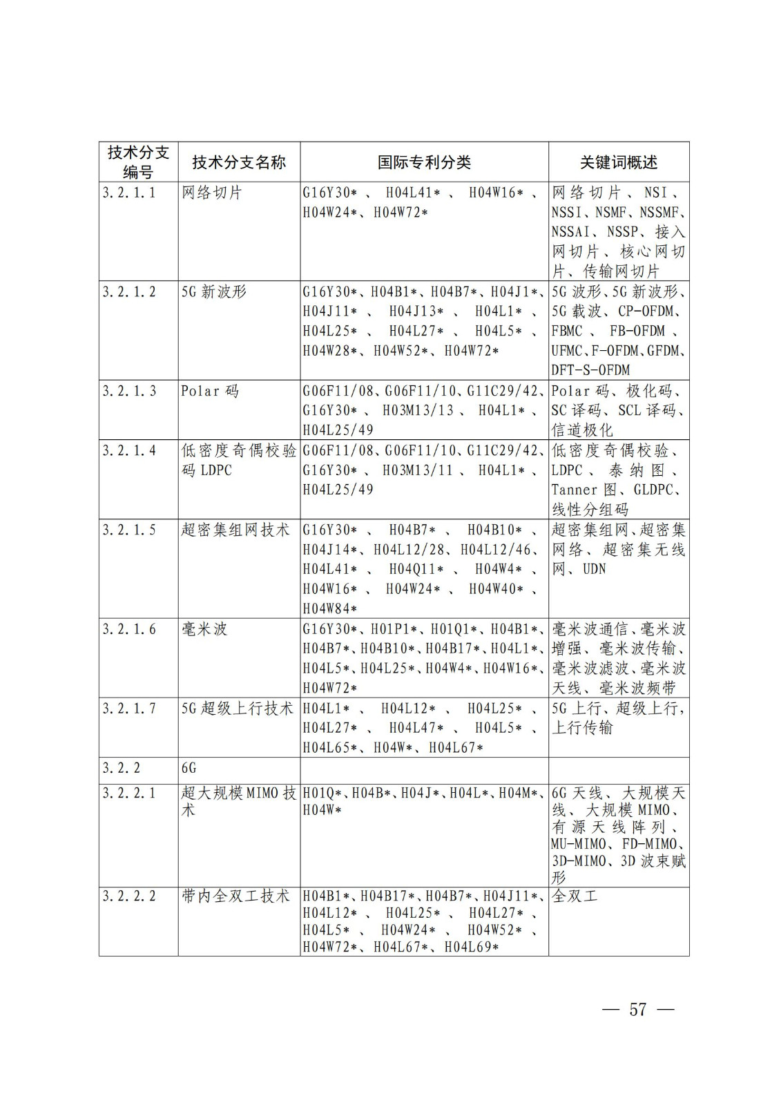 國知局：《關(guān)鍵數(shù)字技術(shù)專利分類體系（2023）》全文發(fā)布！