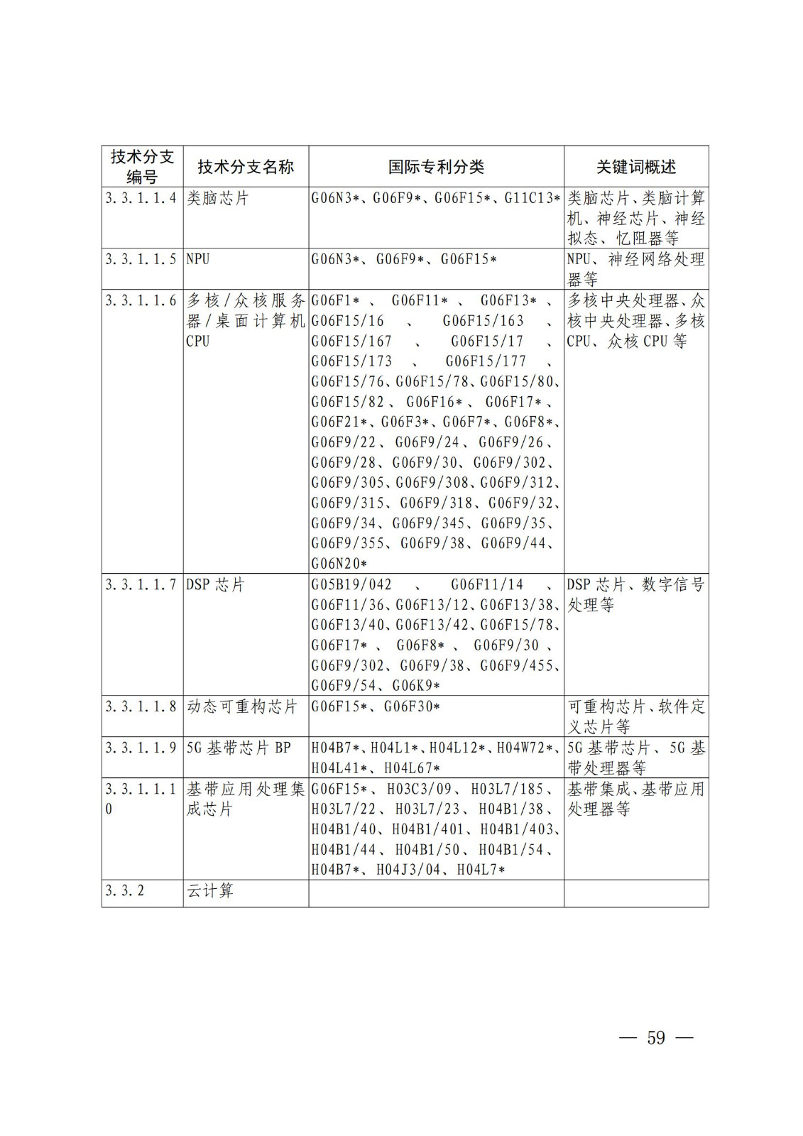 國知局：《關(guān)鍵數(shù)字技術(shù)專利分類體系（2023）》全文發(fā)布！