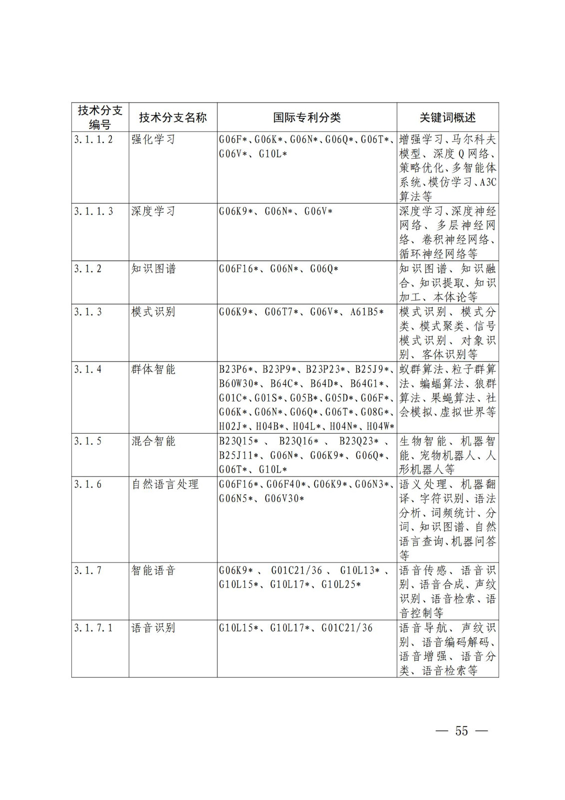 國知局：《關(guān)鍵數(shù)字技術(shù)專利分類體系（2023）》全文發(fā)布！