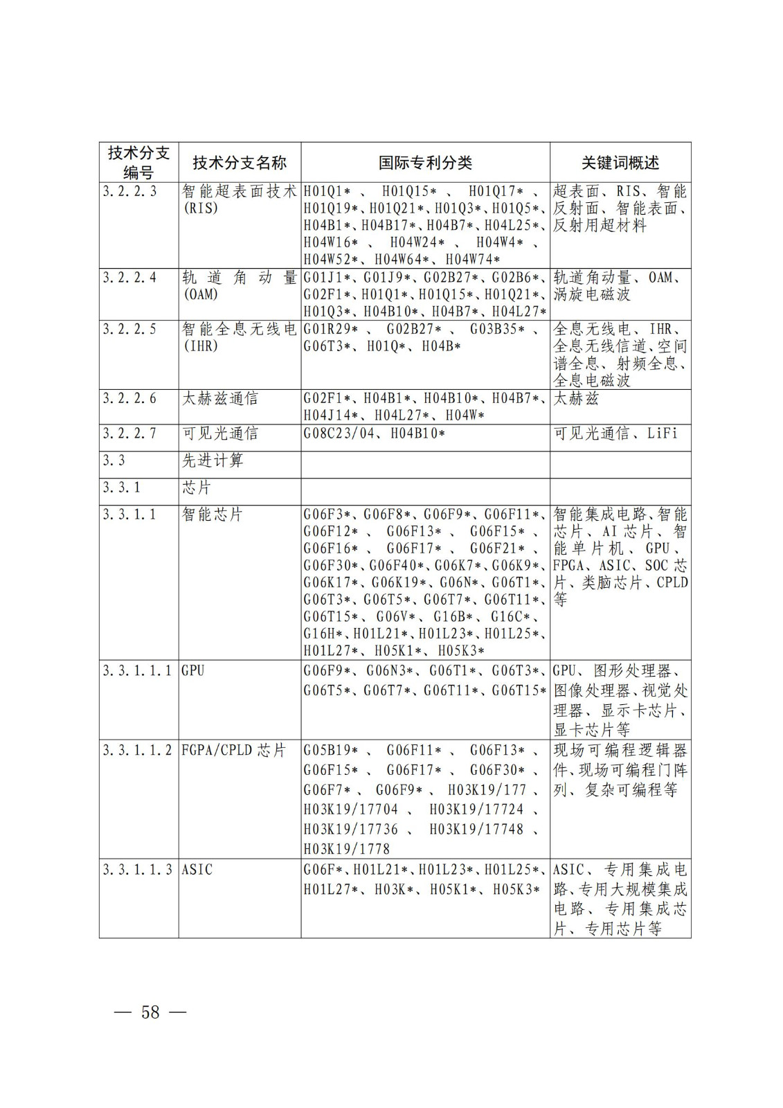 國知局：《關(guān)鍵數(shù)字技術(shù)專利分類體系（2023）》全文發(fā)布！