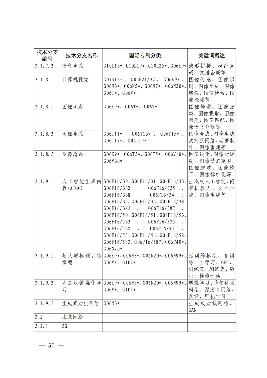 國知局：《關(guān)鍵數(shù)字技術(shù)專利分類體系（2023）》全文發(fā)布！