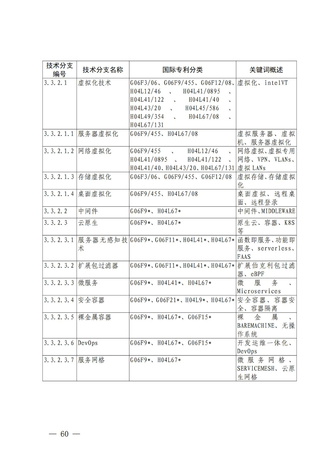 國知局：《關(guān)鍵數(shù)字技術(shù)專利分類體系（2023）》全文發(fā)布！