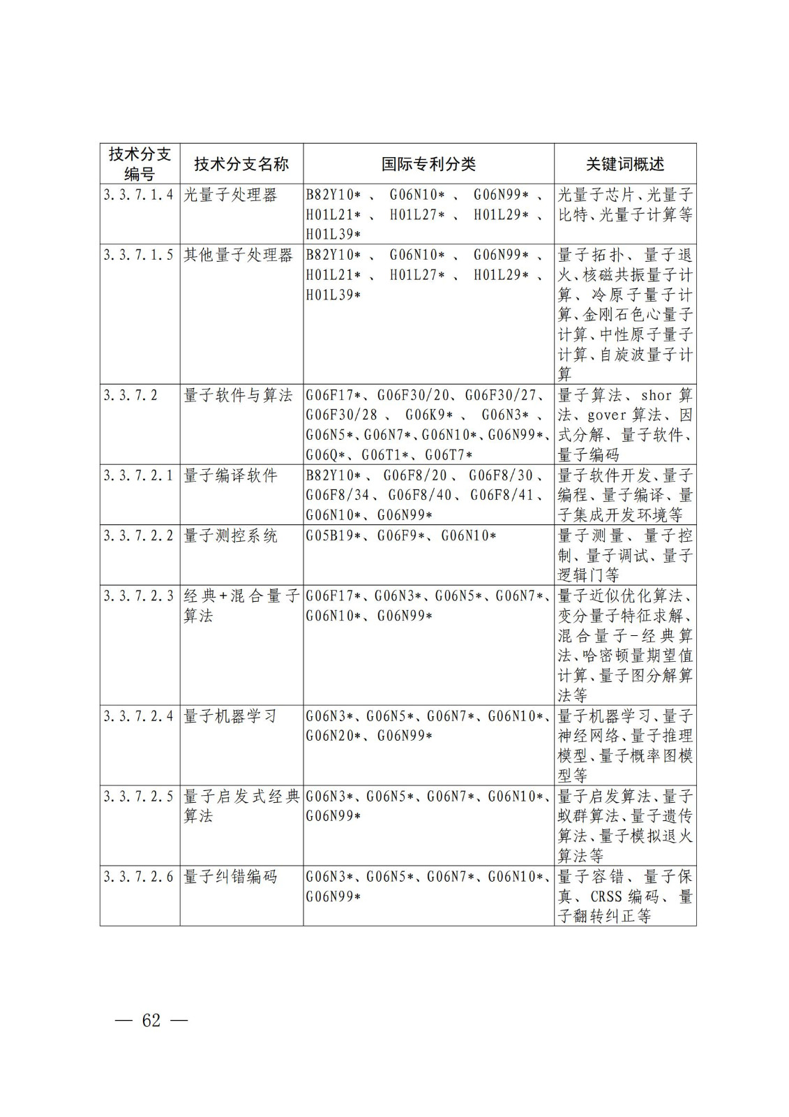 國知局：《關(guān)鍵數(shù)字技術(shù)專利分類體系（2023）》全文發(fā)布！