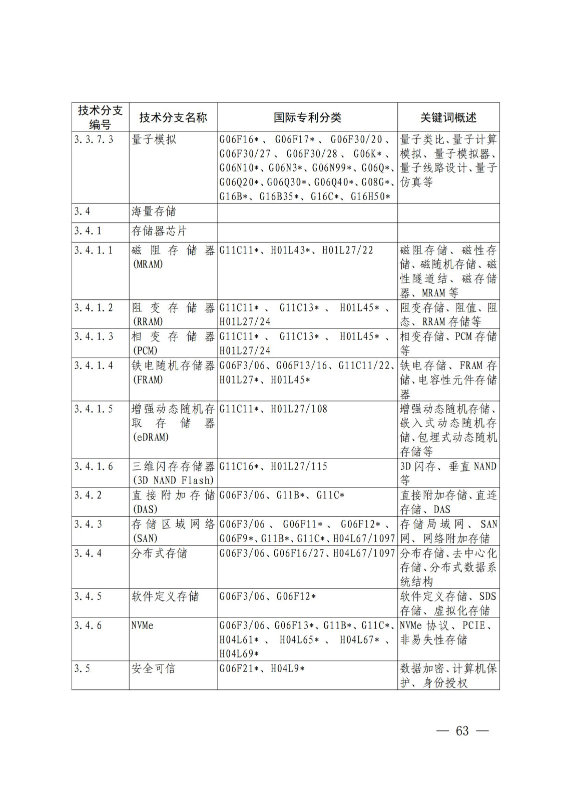 國知局：《關(guān)鍵數(shù)字技術(shù)專利分類體系（2023）》全文發(fā)布！