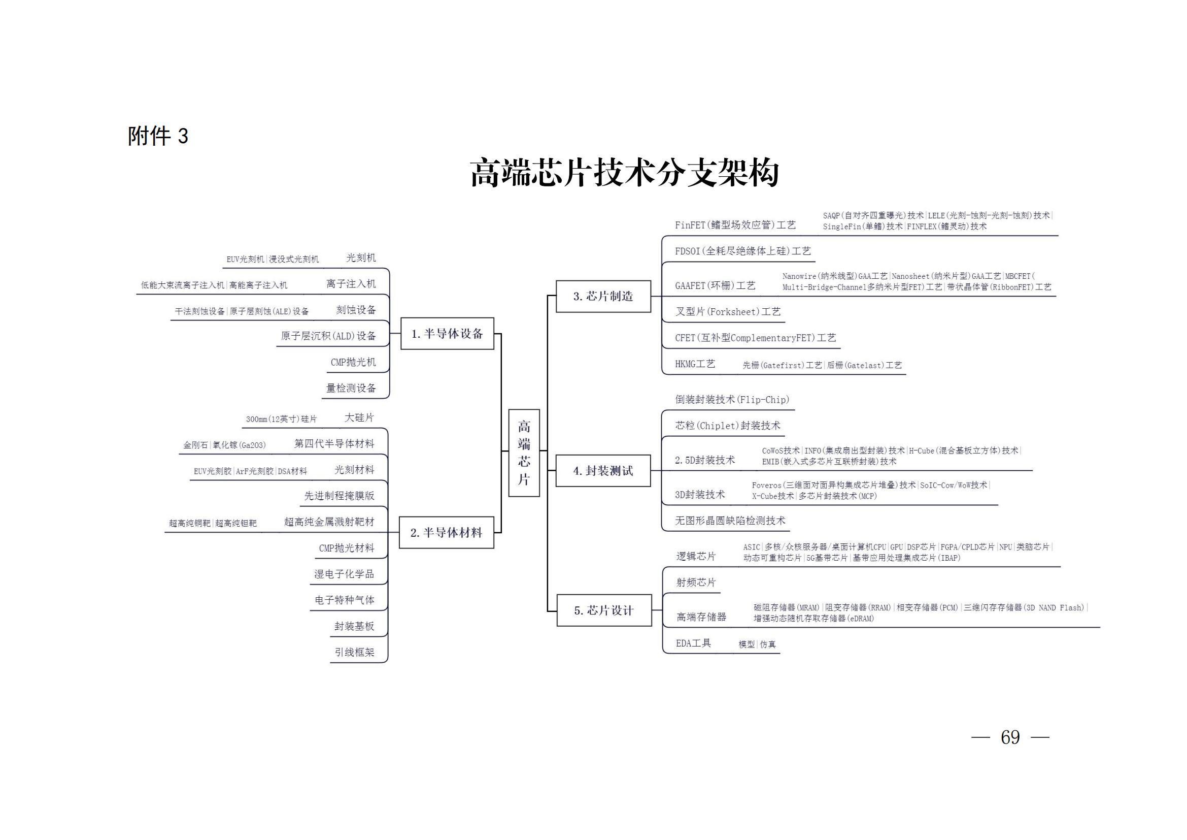 國知局：《關(guān)鍵數(shù)字技術(shù)專利分類體系（2023）》全文發(fā)布！