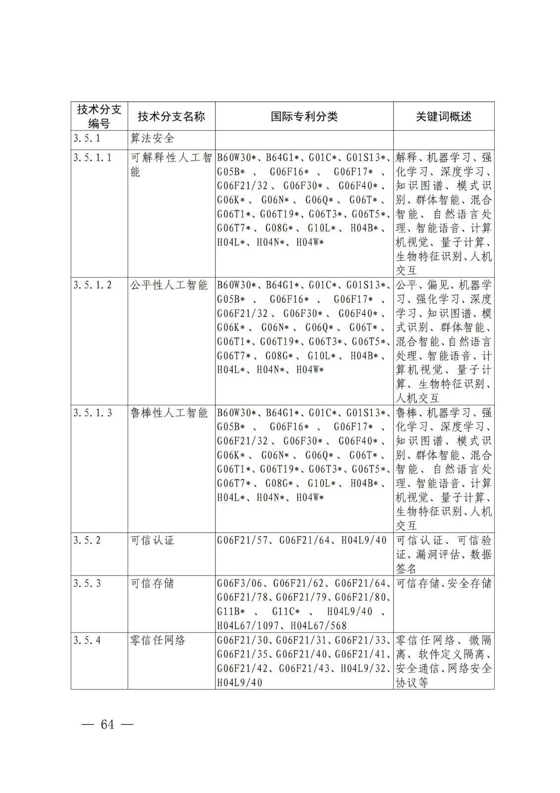 國知局：《關(guān)鍵數(shù)字技術(shù)專利分類體系（2023）》全文發(fā)布！