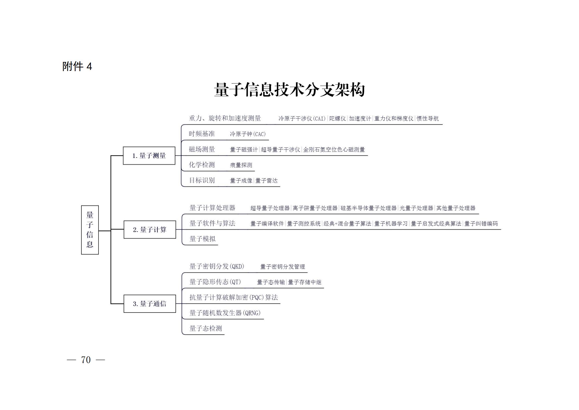 國知局：《關(guān)鍵數(shù)字技術(shù)專利分類體系（2023）》全文發(fā)布！