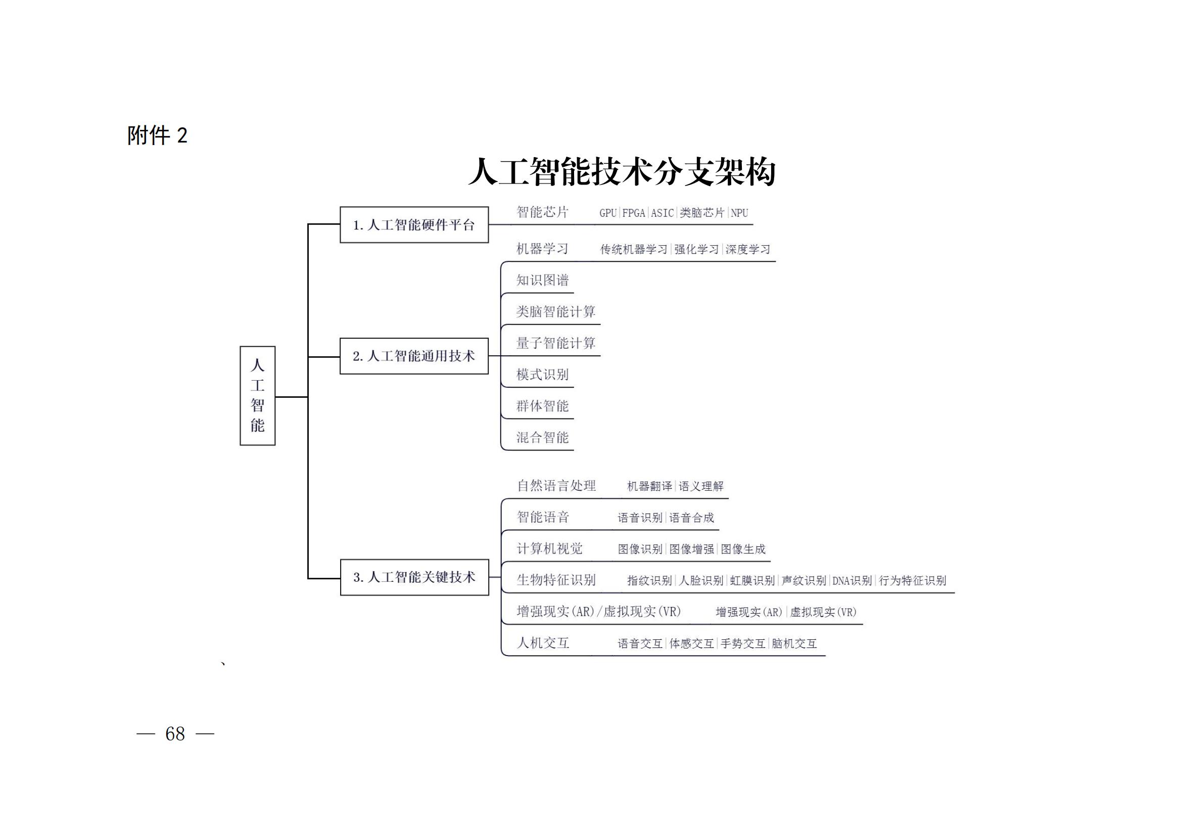 國知局：《關(guān)鍵數(shù)字技術(shù)專利分類體系（2023）》全文發(fā)布！