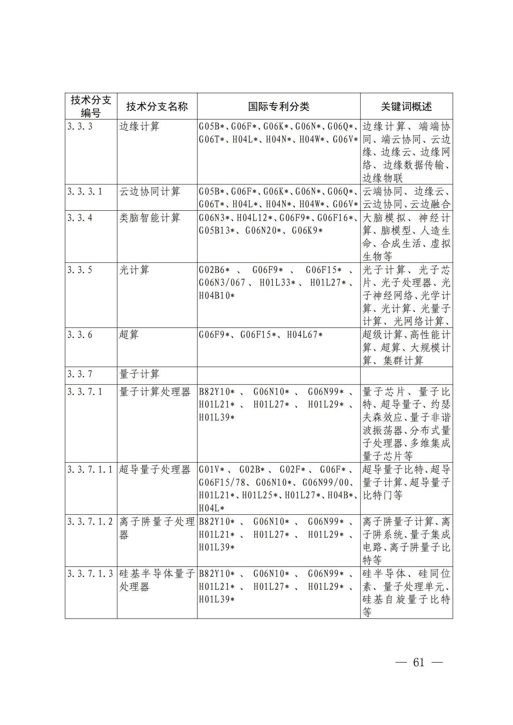 國知局：《關(guān)鍵數(shù)字技術(shù)專利分類體系（2023）》全文發(fā)布！